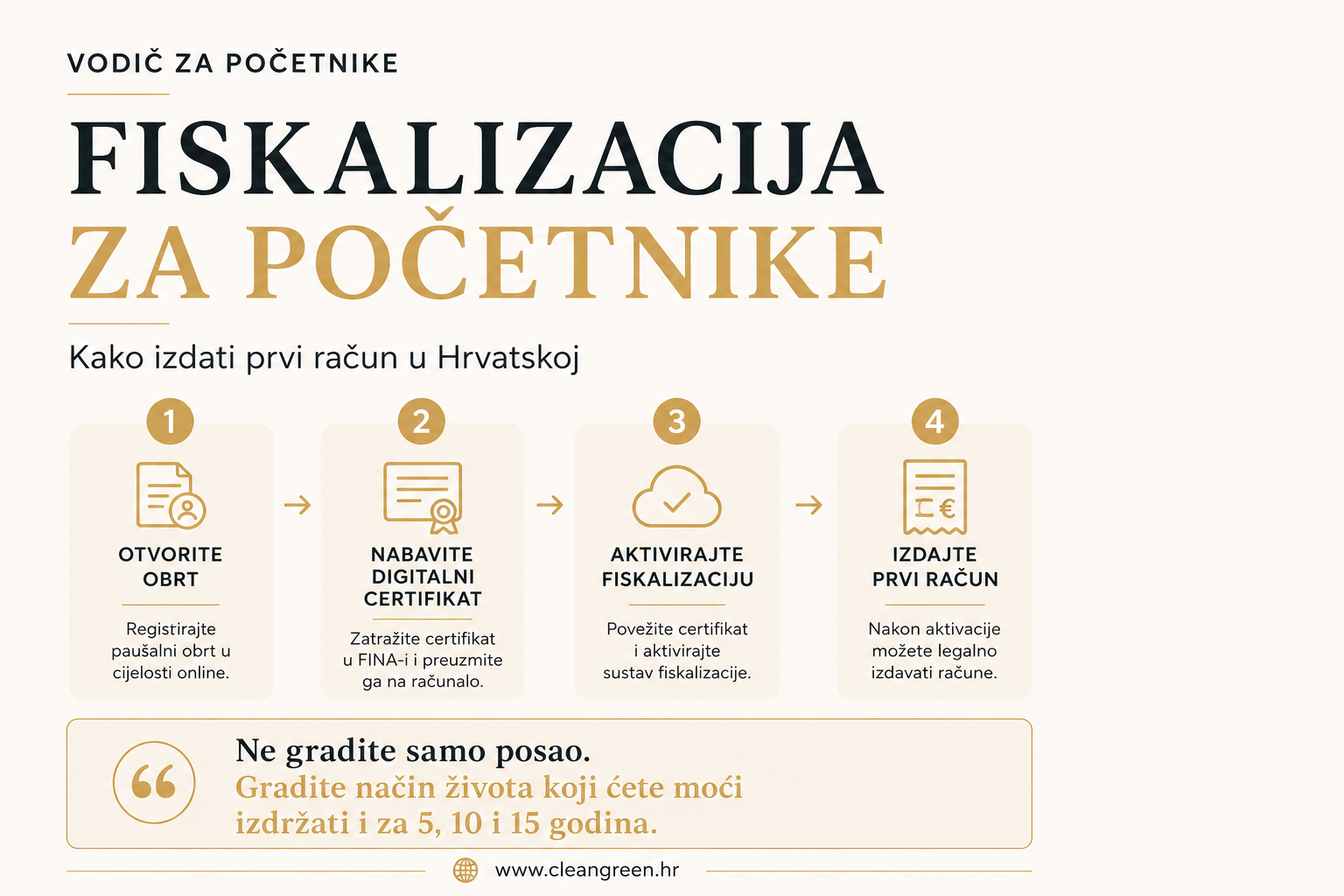 Fiskalizacija za obrt za čišćenje u Hrvatskoj, objašnjenje pravila, računa i zakonskih obveza za poduzetnike.